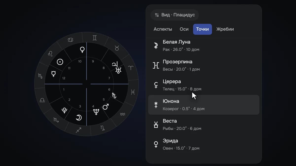 Вкладка «Точки»: Белая Луна, Прозерпина, Церера, Юнона и другие
