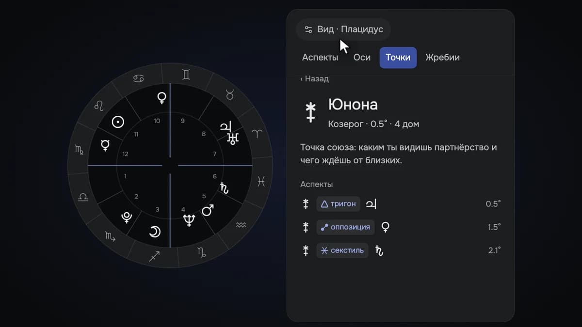 Карточка Юноны: знак, дом и аспекты